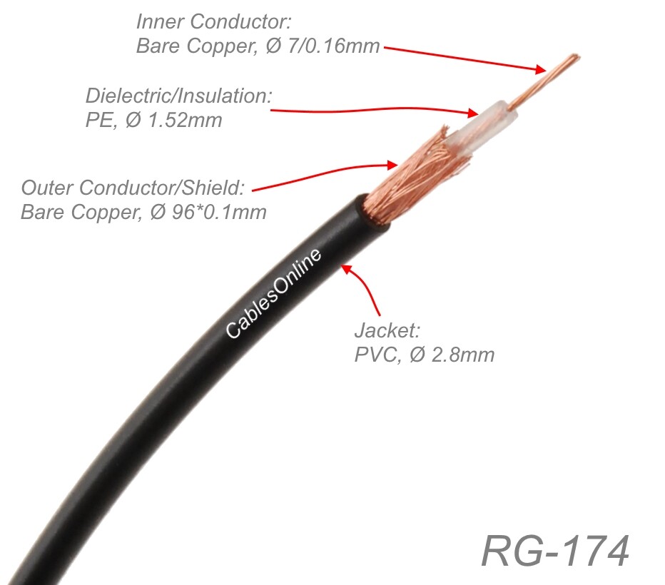 25ft RG174 Bulk 50 Ohm Micro-Coax Cable, RG-174-25