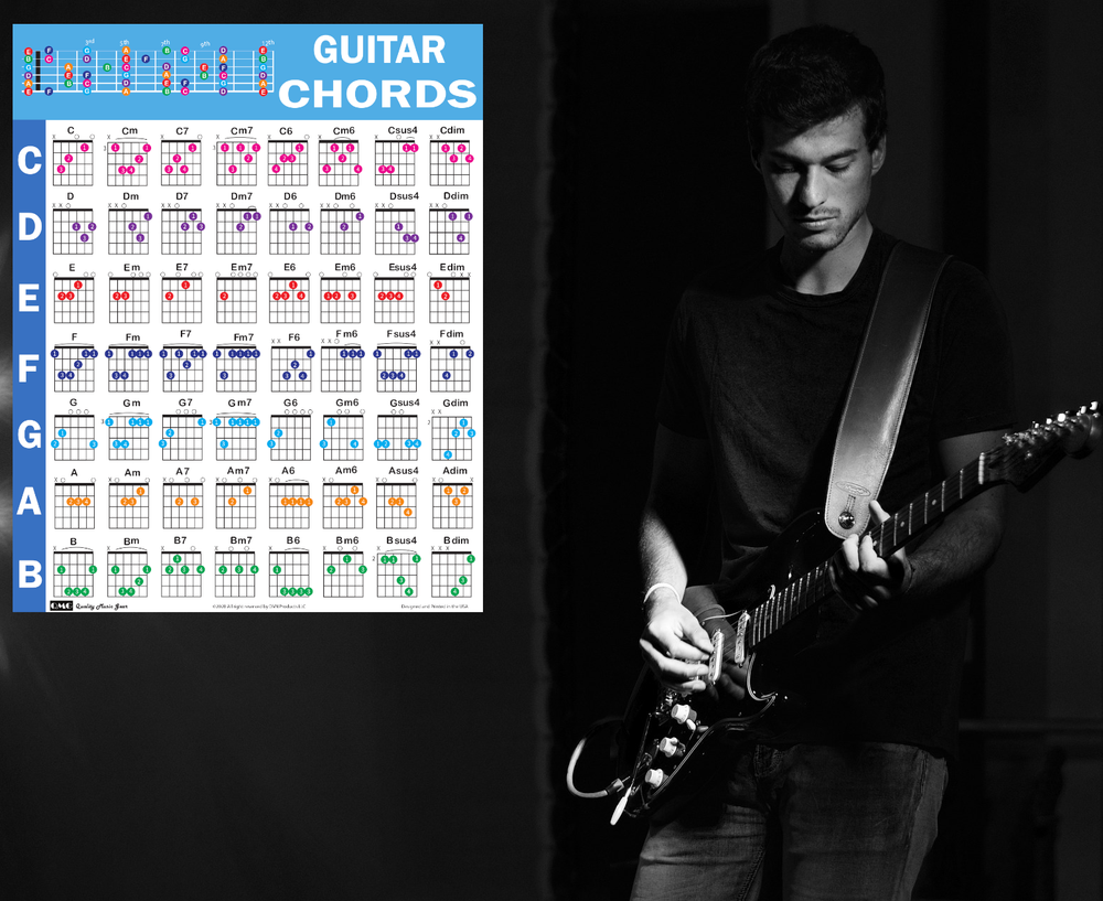 Guitar Chord Poster (24"x30"), Educational Reference Guide for Beginners
