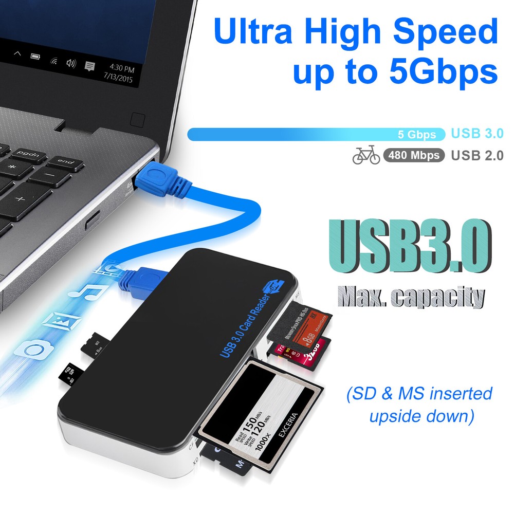 USB 3.0 Memory Card Reader Adapter 5GBPS for CF/ TF/ SD/ Micro SD/ XD/ M2/ MS