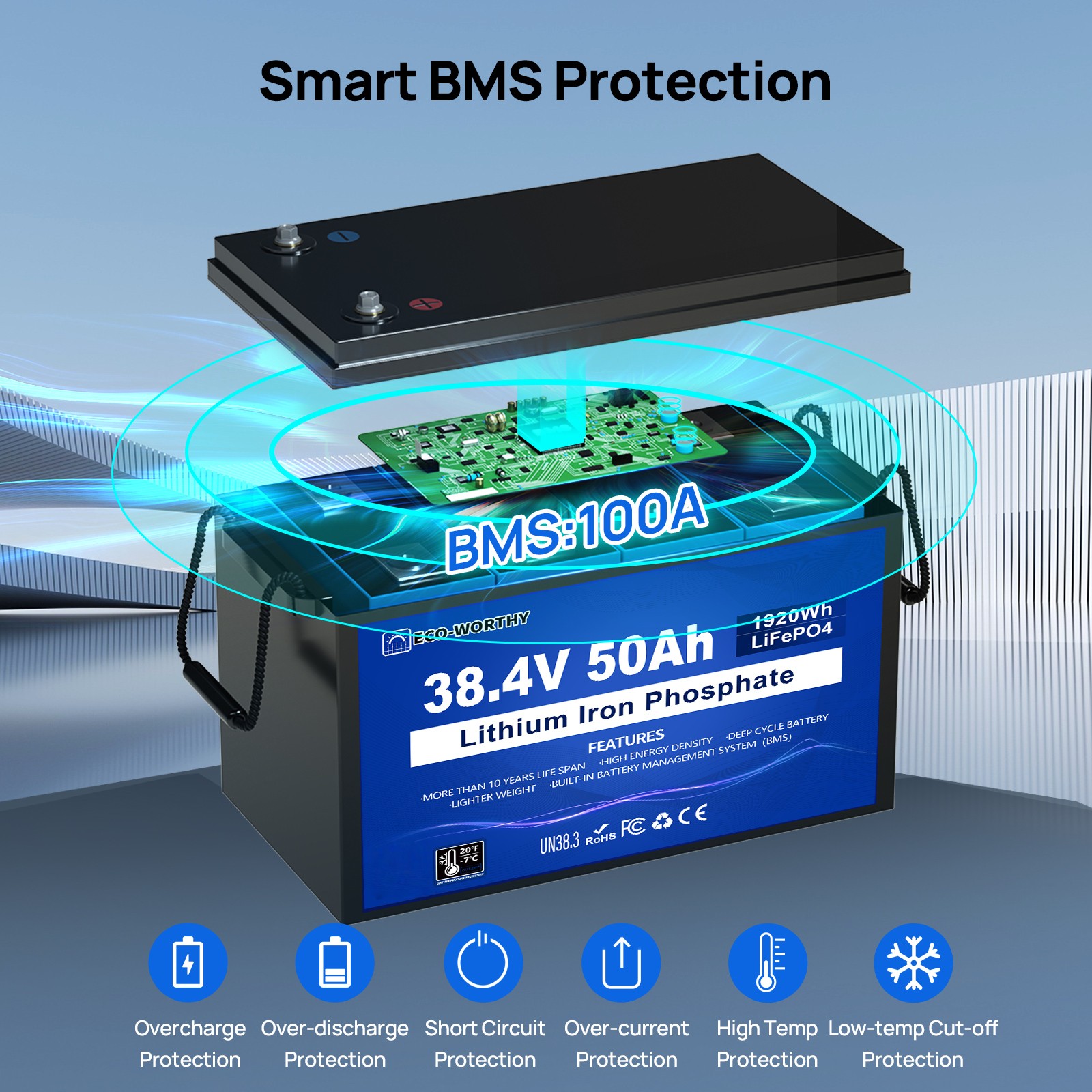 ECO-WORTHY 36V 50AH Lithium Golf Carts Lifepo4 Battery with 36V 25A Charge