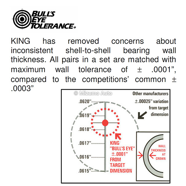 King Main Rod Bearings Fit 11-17 Ford F-150 Mustang GT 5.0 DOHC VIN F