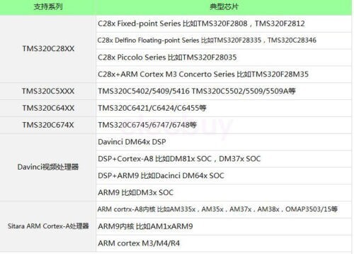 Isolated XDS200 Emulator DSP JTAG Debugger Simulator For TI ARM TMS320 Davinci