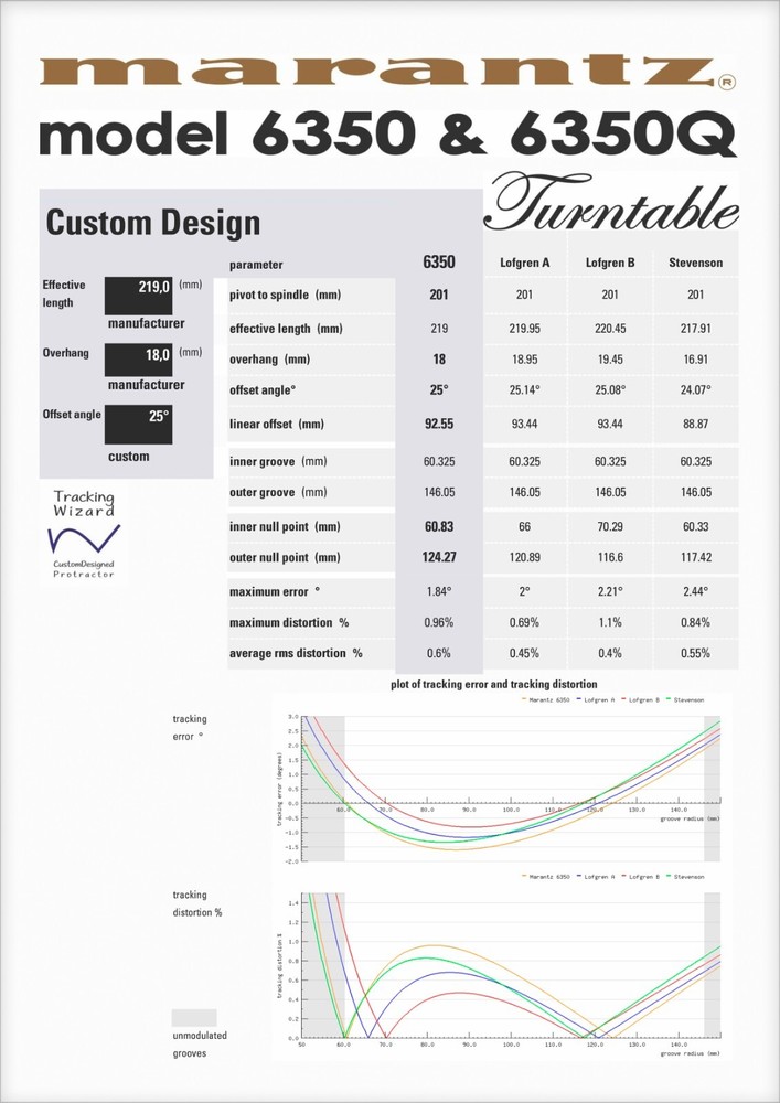 Marantz 6350/6350Q Custom Designed Tonearm Cartridge Stylus Alignment Protractor