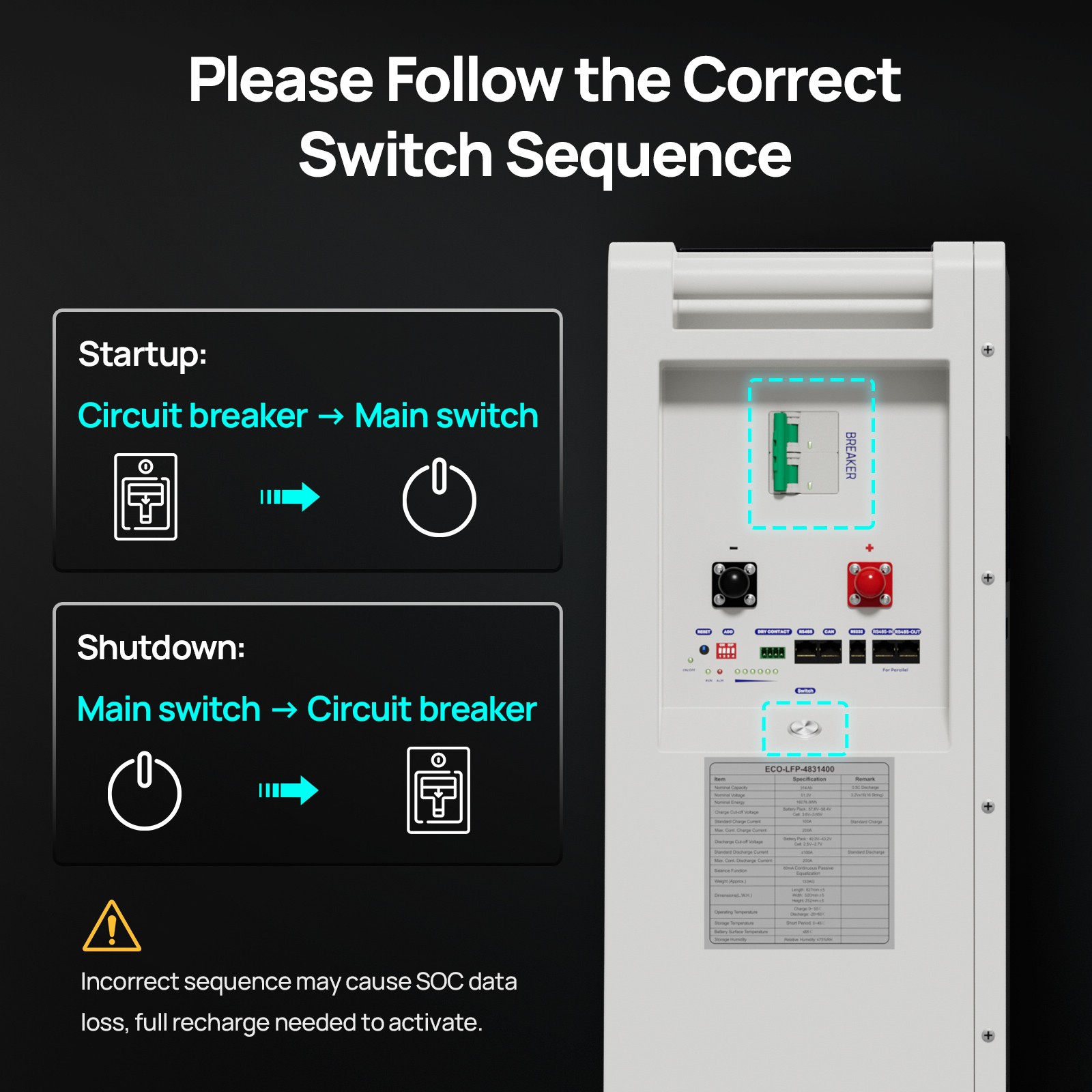ECO-WORTHY 4Pack 48V 314AH (64.3kWh) LiFePO4 Battery Vertical Standing Backup