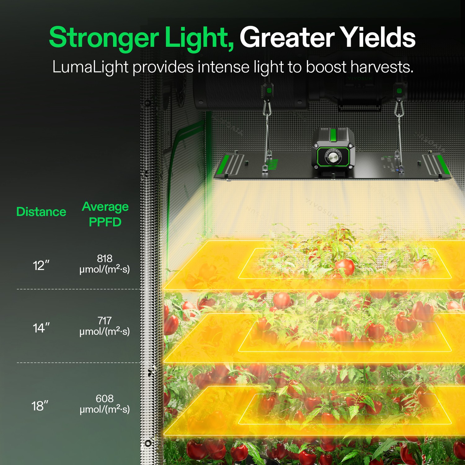 VIVOSUN 2.7X2.7ft Smart Grow Tent Kit 150W LED G4 Air Ventilation E42A+ Growhub