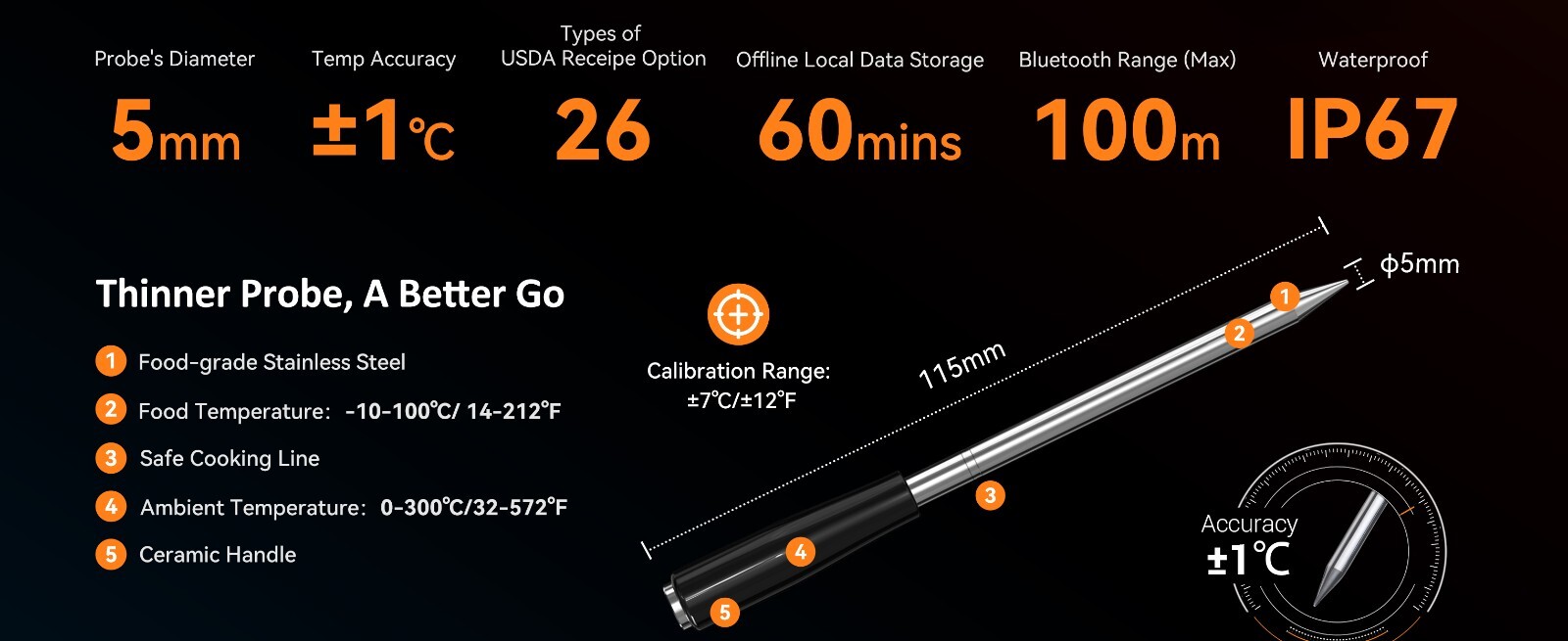 Inkbird Wireless Cooking Meat Thermometer 60min Data Storage 25min Rechargeable