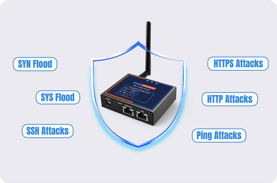 PUSR Mini Cellular Router Dual LAN LTE Cat.1 OpenCPU DDOS Protection USR-DR185