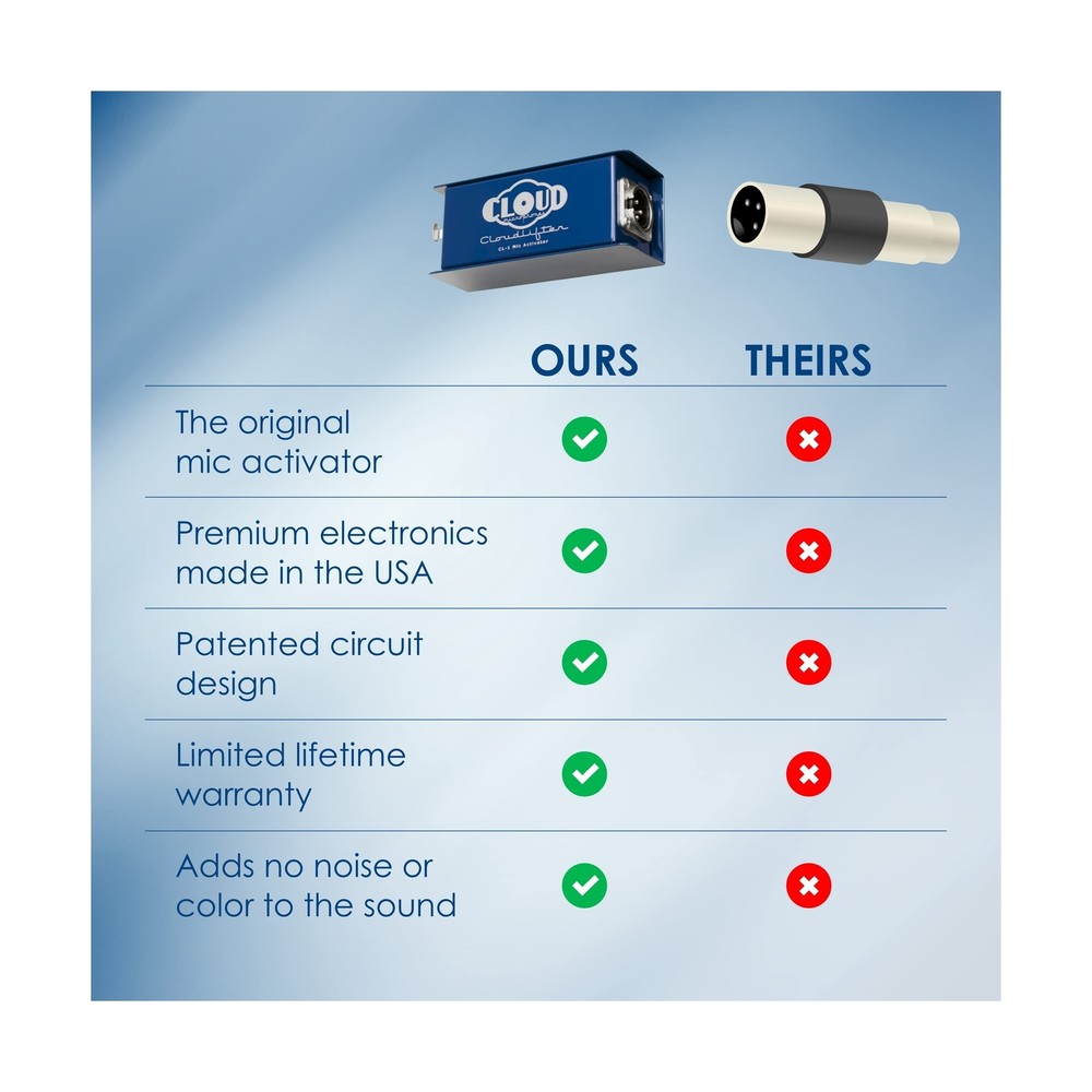 Cloud Microphones - Cloudlifter CL-4 Mic Activator - Ultra-Clean Microphone P...