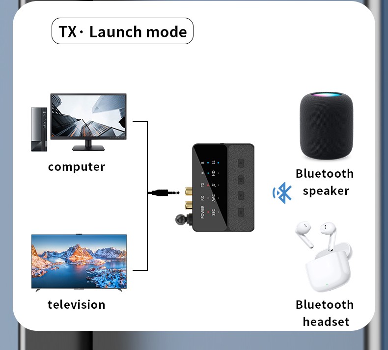 2 in 1 Bluetooth-Compatible 5.3 Audio Adapter AptX/HD/LL Reception Transmitter