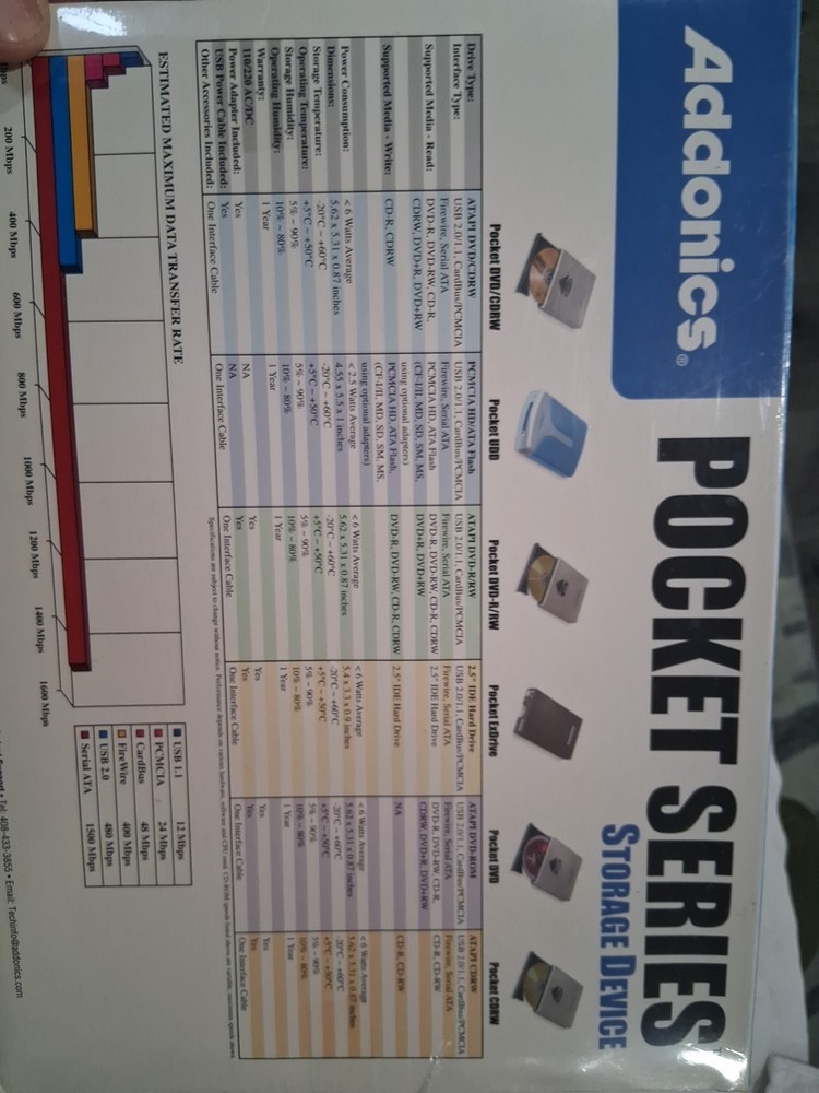 Addonics Pocket CD98