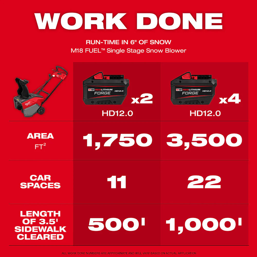 Milwaukee 3036-22HD M18 FUEL 18V 21" Auger Dual Battery Snow Blower Kit