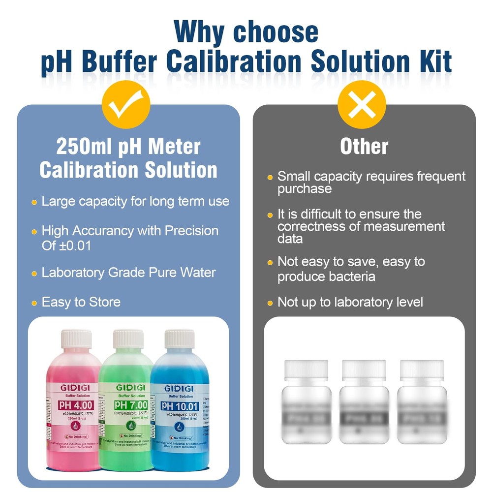 pH Meter Calibration Buffer Solution Kit, Includes pH 4.00, 7.00 and pH 10.01...