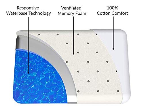 Water Memory Foam re-Invented with Waterbase Technology - Single Pack Pillow