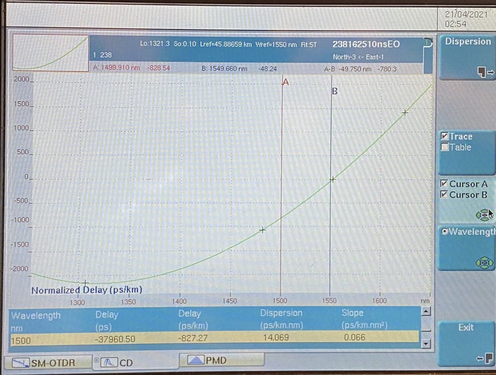 JDSU OTDR/CD/PMD Measurement System