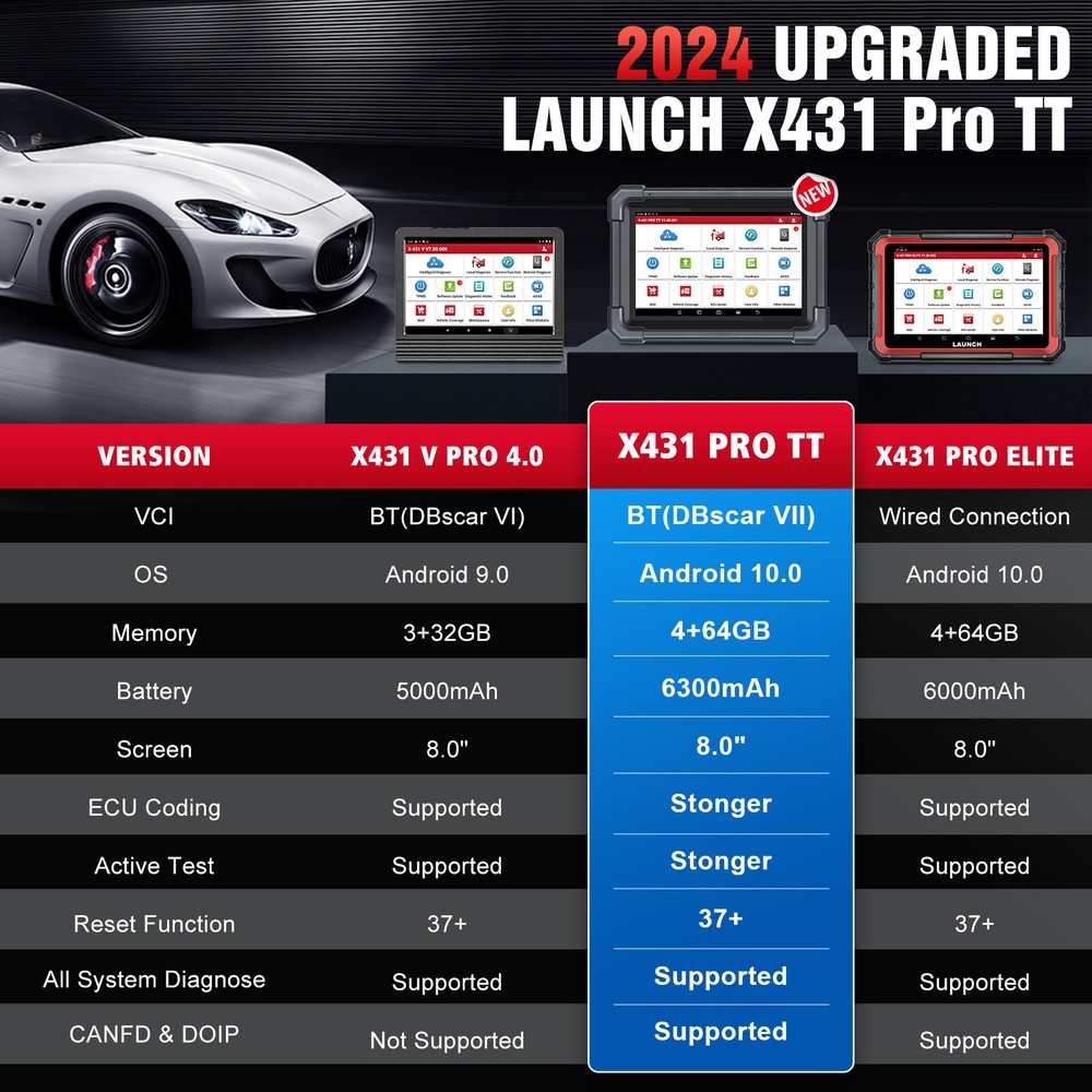 2024 LAUNCH X431 PRO TT Bidirectional Key Coding OBD Scanner Car Diagnostic Tool