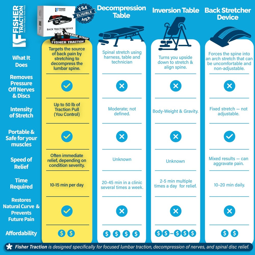 Lower Back Decompression Device – Lumbar Traction for Spinal Decompression – ...