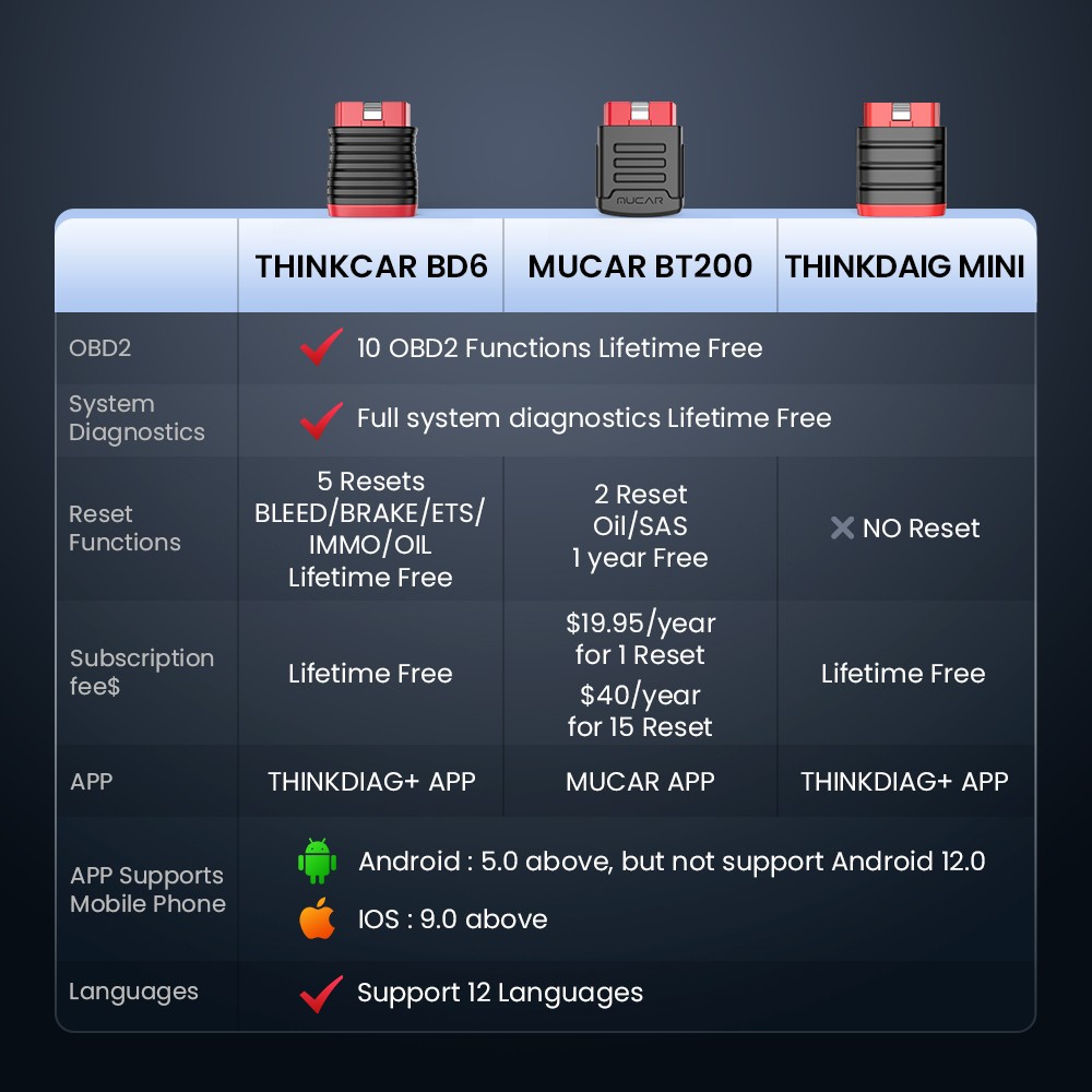 THINKCAR BD6 Car OBD2 Diagnostic Tool Bluetooth Full System Diagnostics 5 Reset