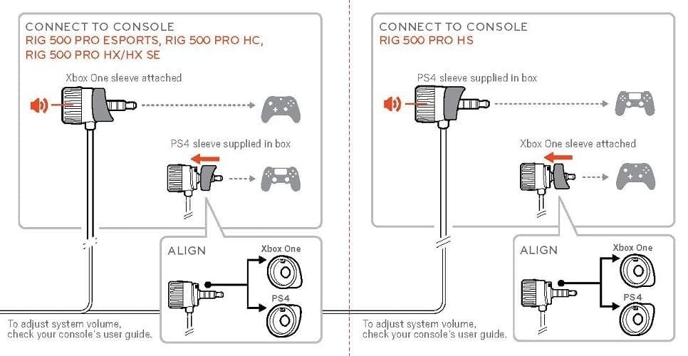 Plantronics Original RIG 500 PRO Series Headset Replacement Audio Dial Cable