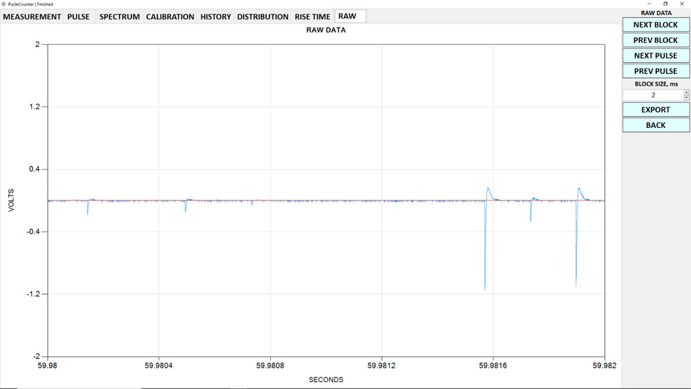 PulseCouner Pro Multichannel Analyzer / MCA / Pulse Processor for Gamma & X-Ray
