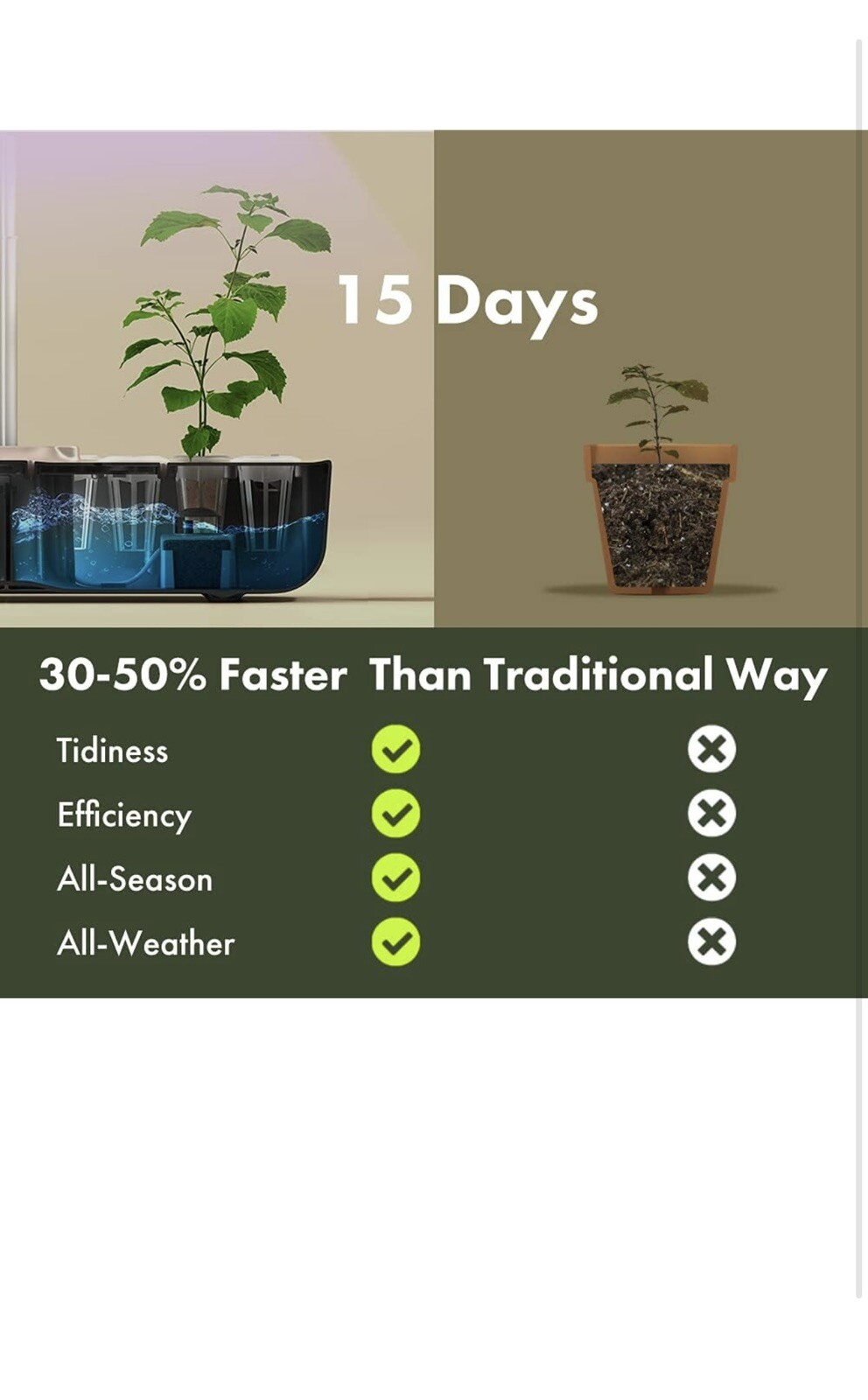 LYKO 12 Pods Hydroponics Growing System Kit, Indoor Garden W/full-spectrum 36w