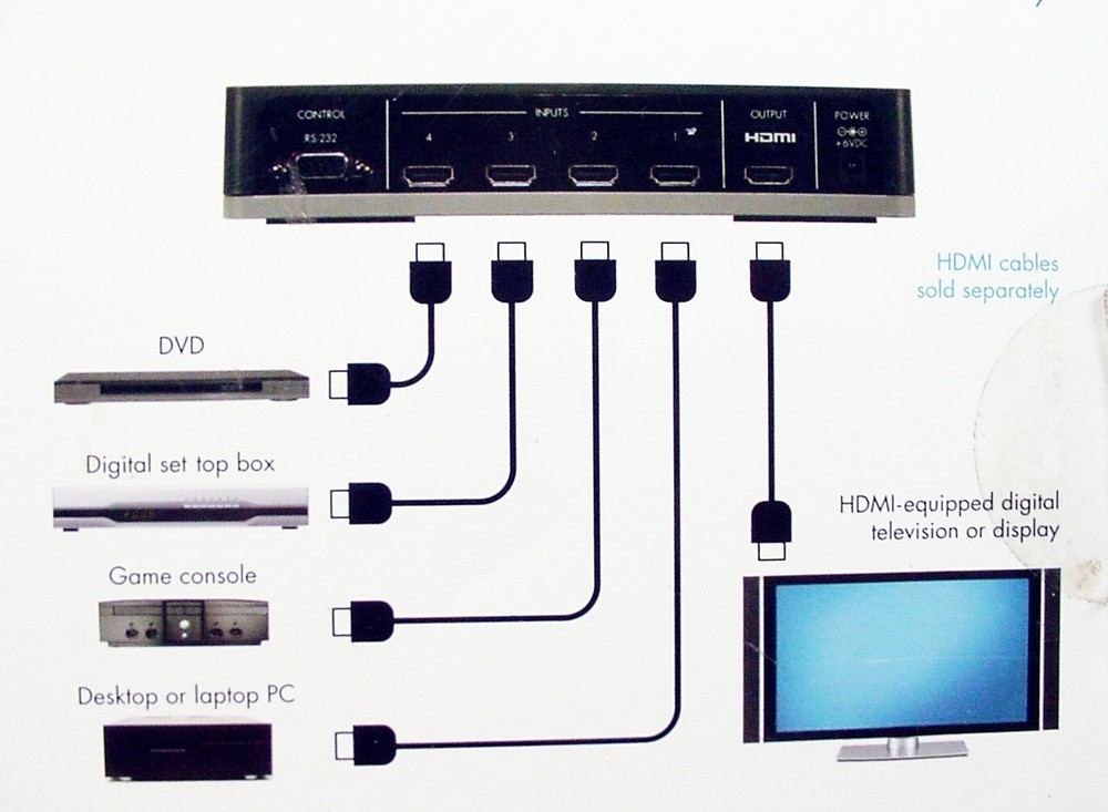 Radiient Technologies Select-4ce Four-Input HDMI Switch/Repeater | $44 PP |