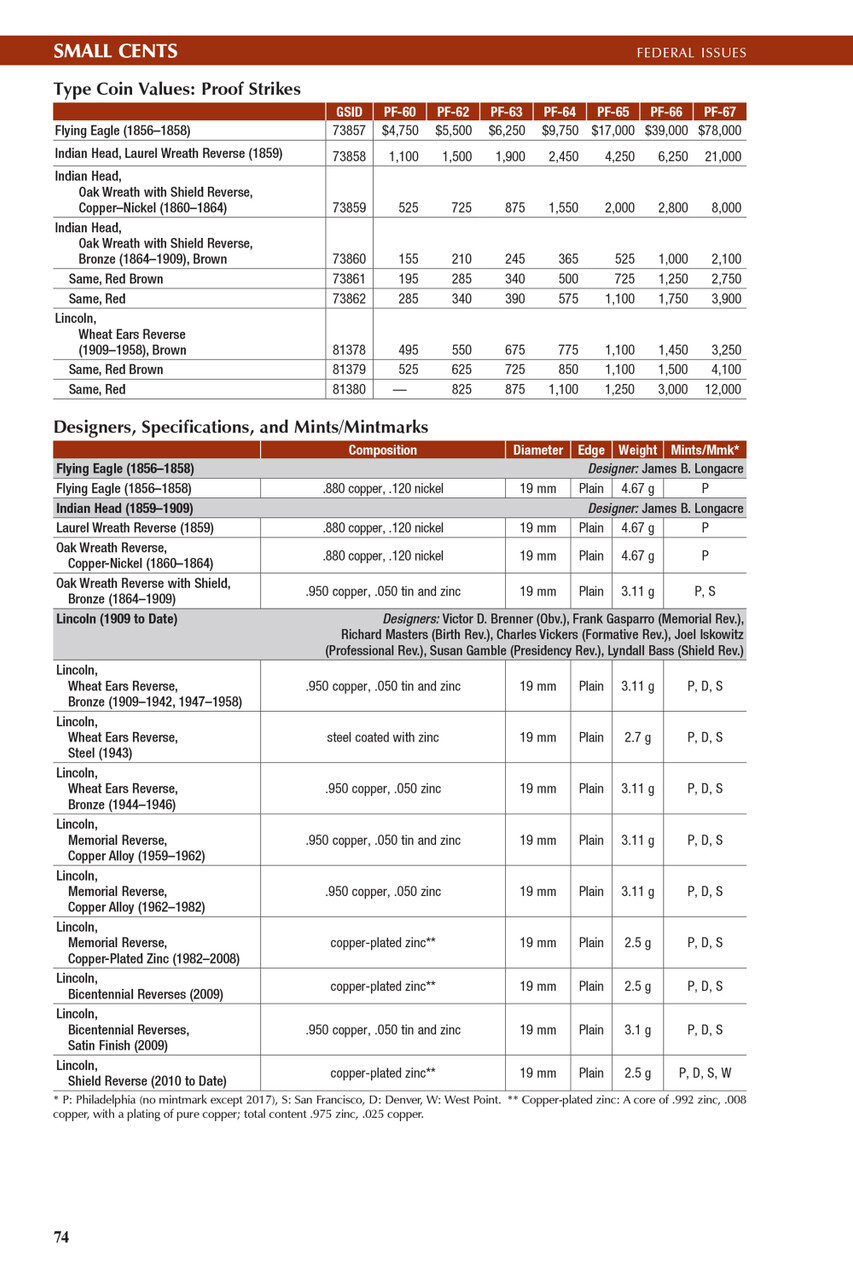 Guide Book of United States Coins Red Book 2026 Spiral Guide