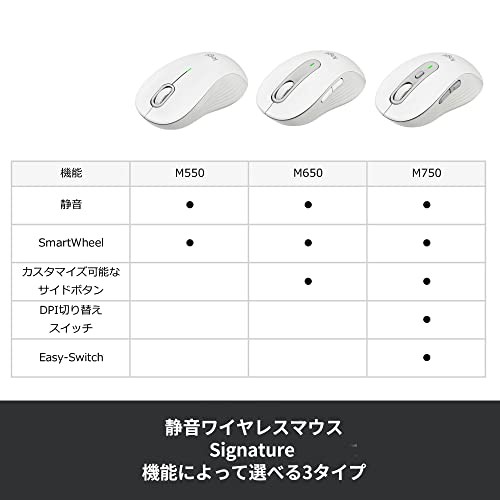 Logitech Signature M750MGR Wireless Mouse Graphite Wireless M750