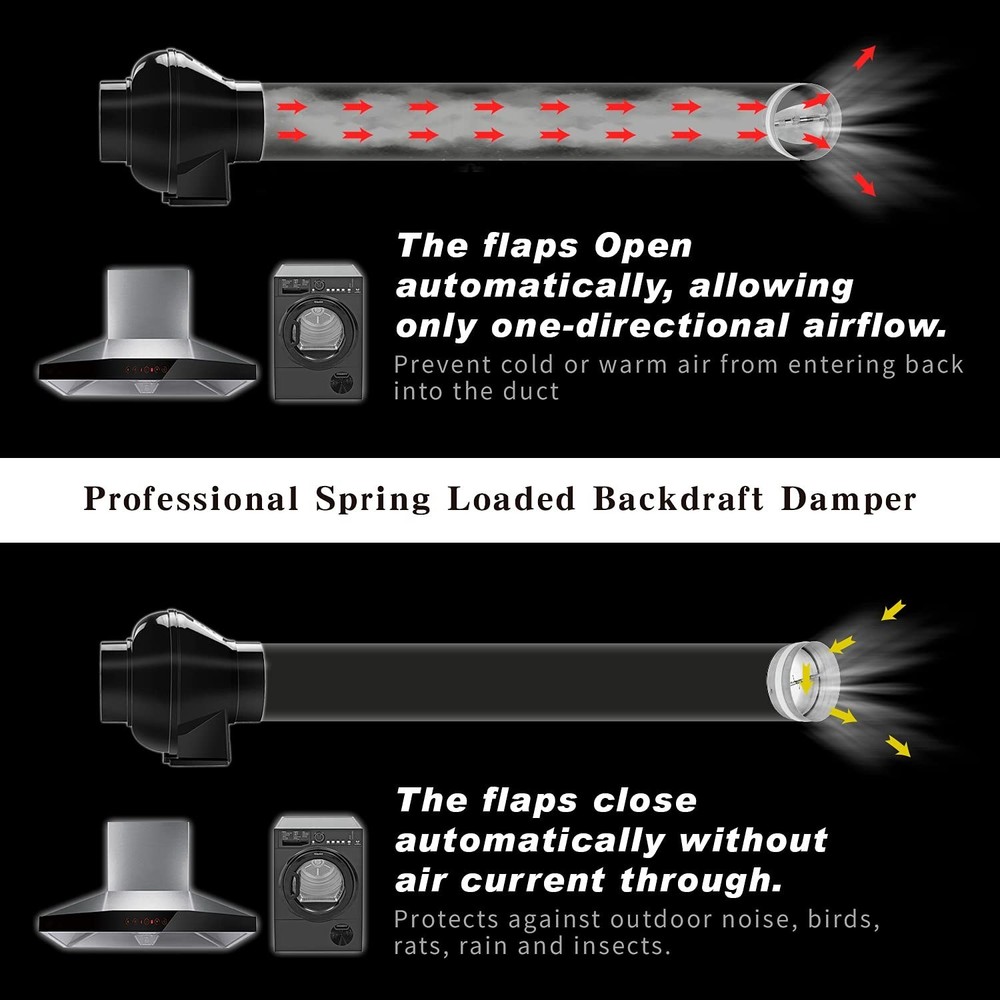 4-Inch Backdraft Damper Shutter Inline Spring Loaded for Dryer Duct