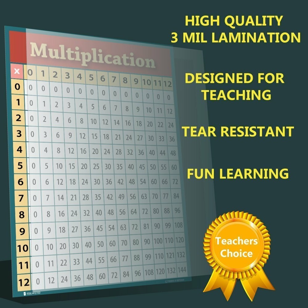 Times Table Chart Classroom
