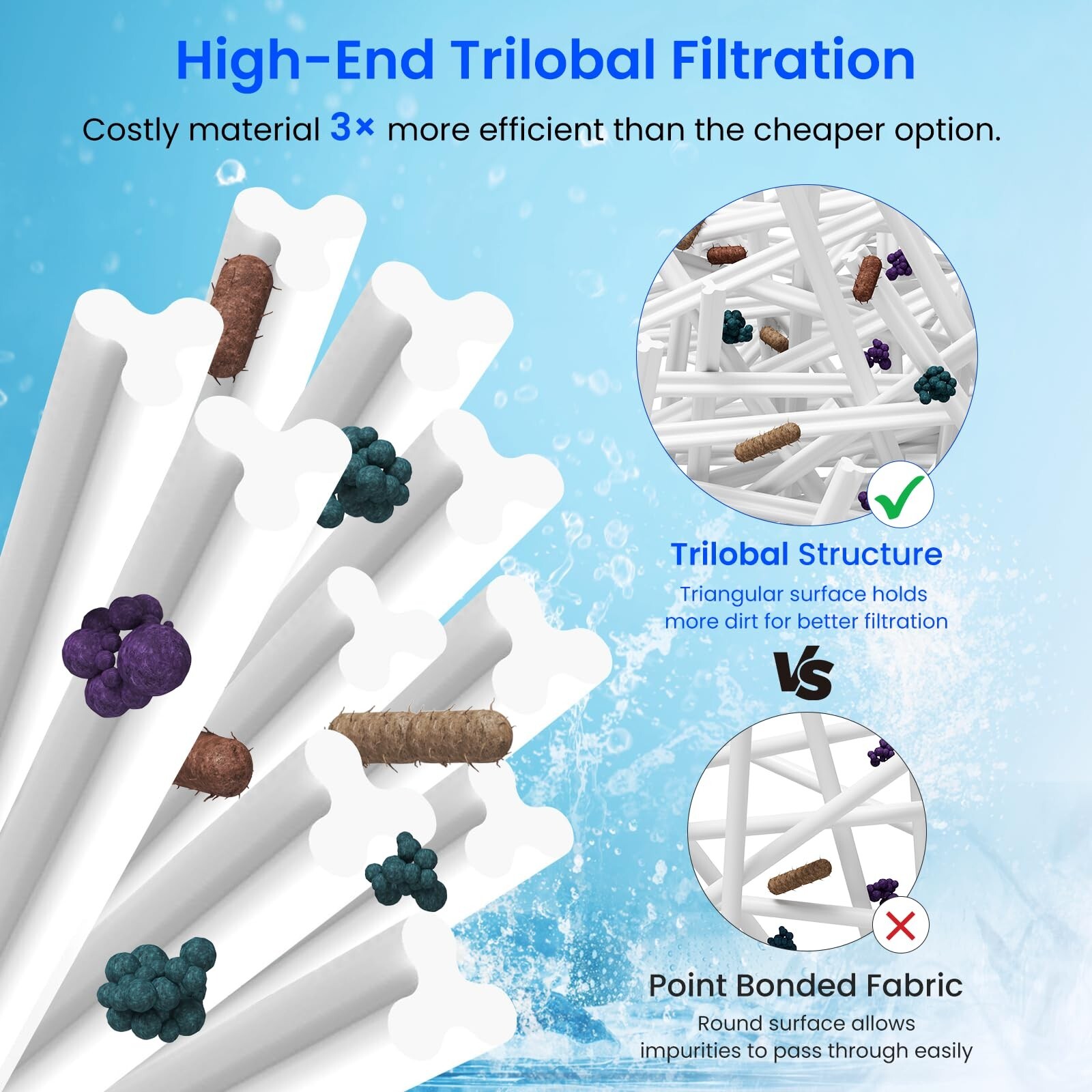 CV460 Pool Filter Cartridges Replacement for Jandy CV460, CL460, Jandy R0554600