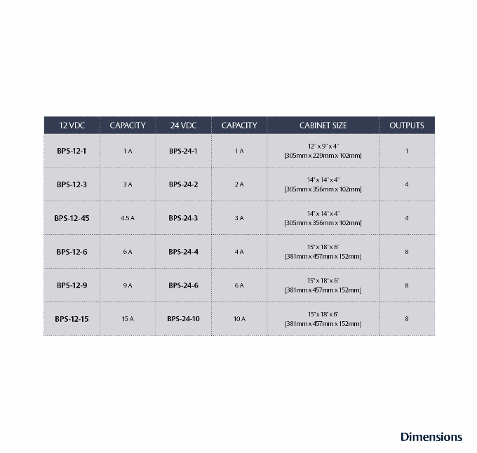 BPS-12/24-1 Dual Voltage Boxed Power Supply