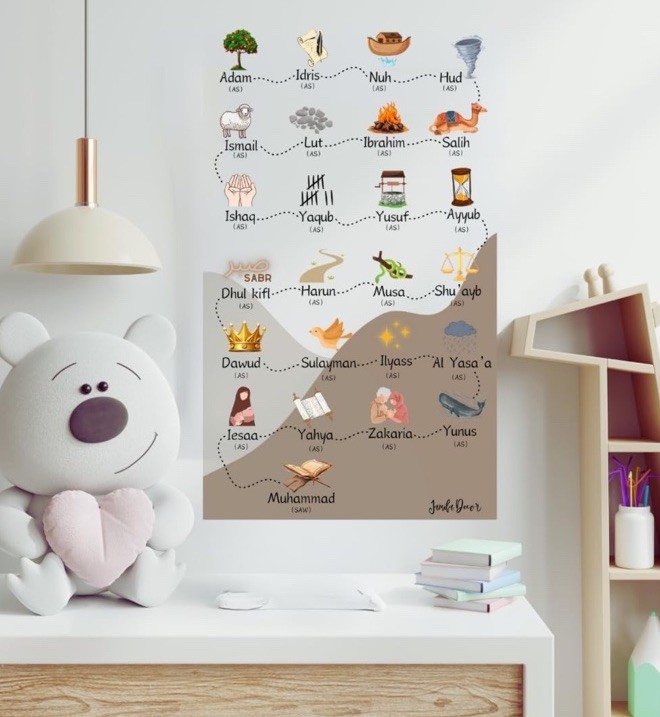 Islamic Prophets Stickers