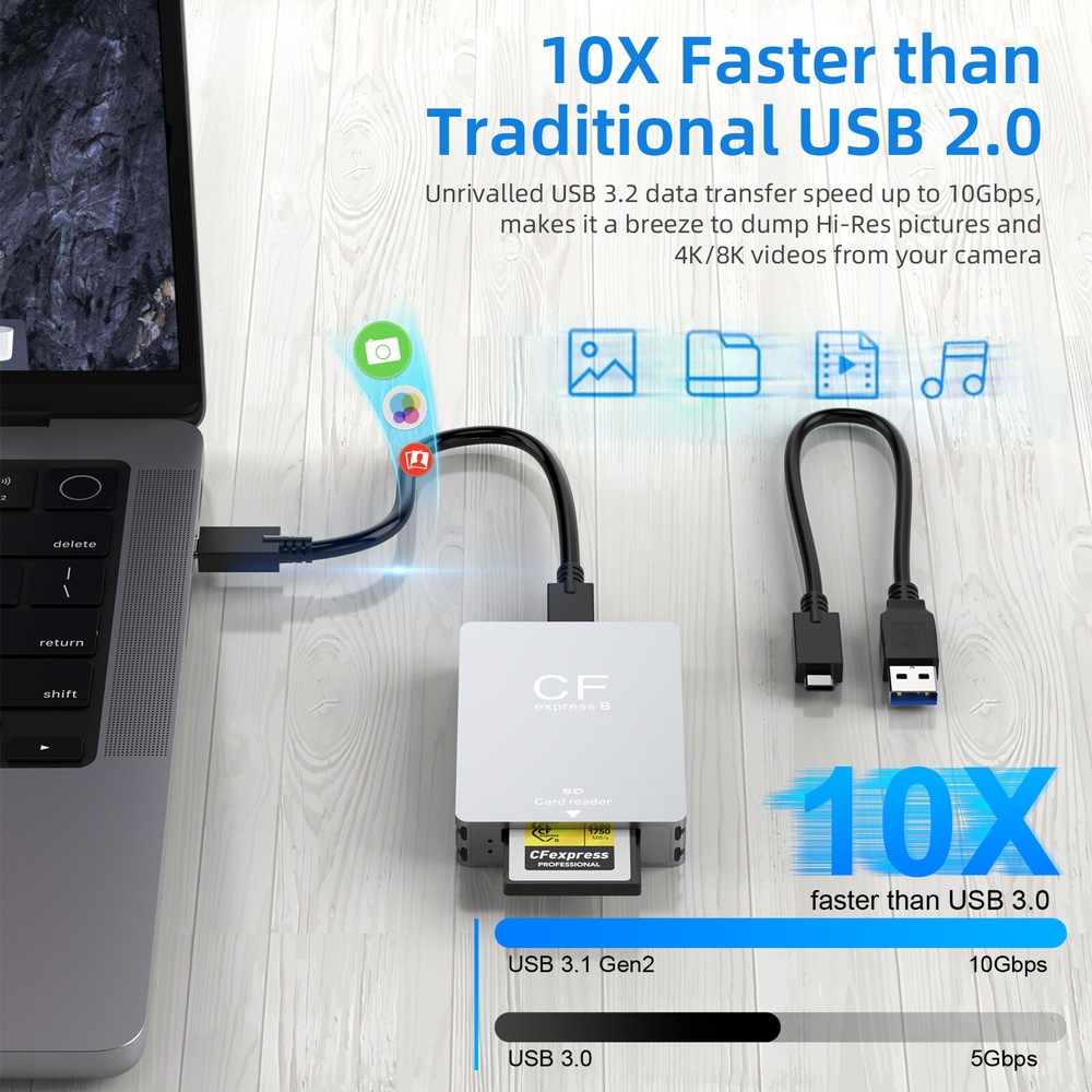 CFexpress Type B&SD Card Reader, USB 3.1 Gen 2 10Gbps Camera Reader Memory Card