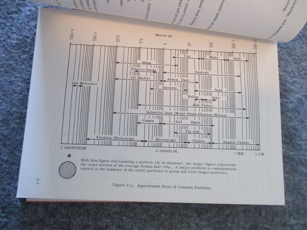 NASA APOLLO PROGRAM HANDBOOK CONTAMINATION CONTROL - 1966 MANNED SPACE FLIGHT
