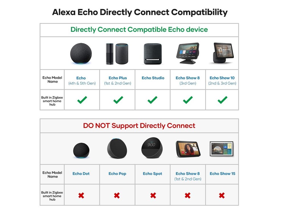 Zigbee Contact Sensor, Mini Smart Door Sensor, Home Automation, Hub Required
