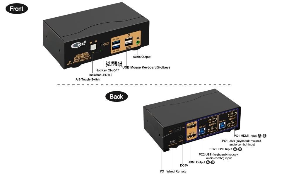 CKL USB3.0 HDMI KVM Switch 4K@60Hz (2 Computers 2 Monitors)