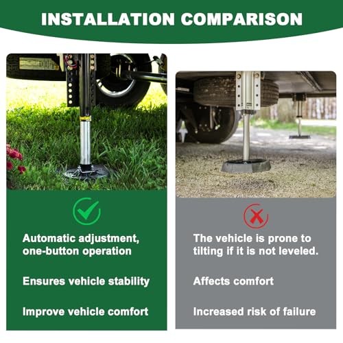 421484 RV Leveling System RV Control Panel with Automatic Level Adjustment