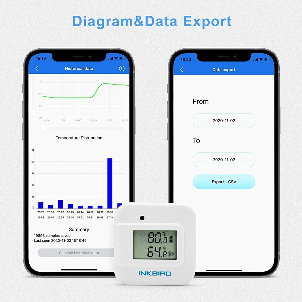 Bluetooth Temperature Humidity Thermometer Data Loggers IBS-TH2 External Probe