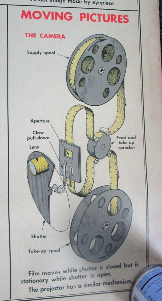 1955 Optical Instruments School Teaching Chart. W.M. Welch Co