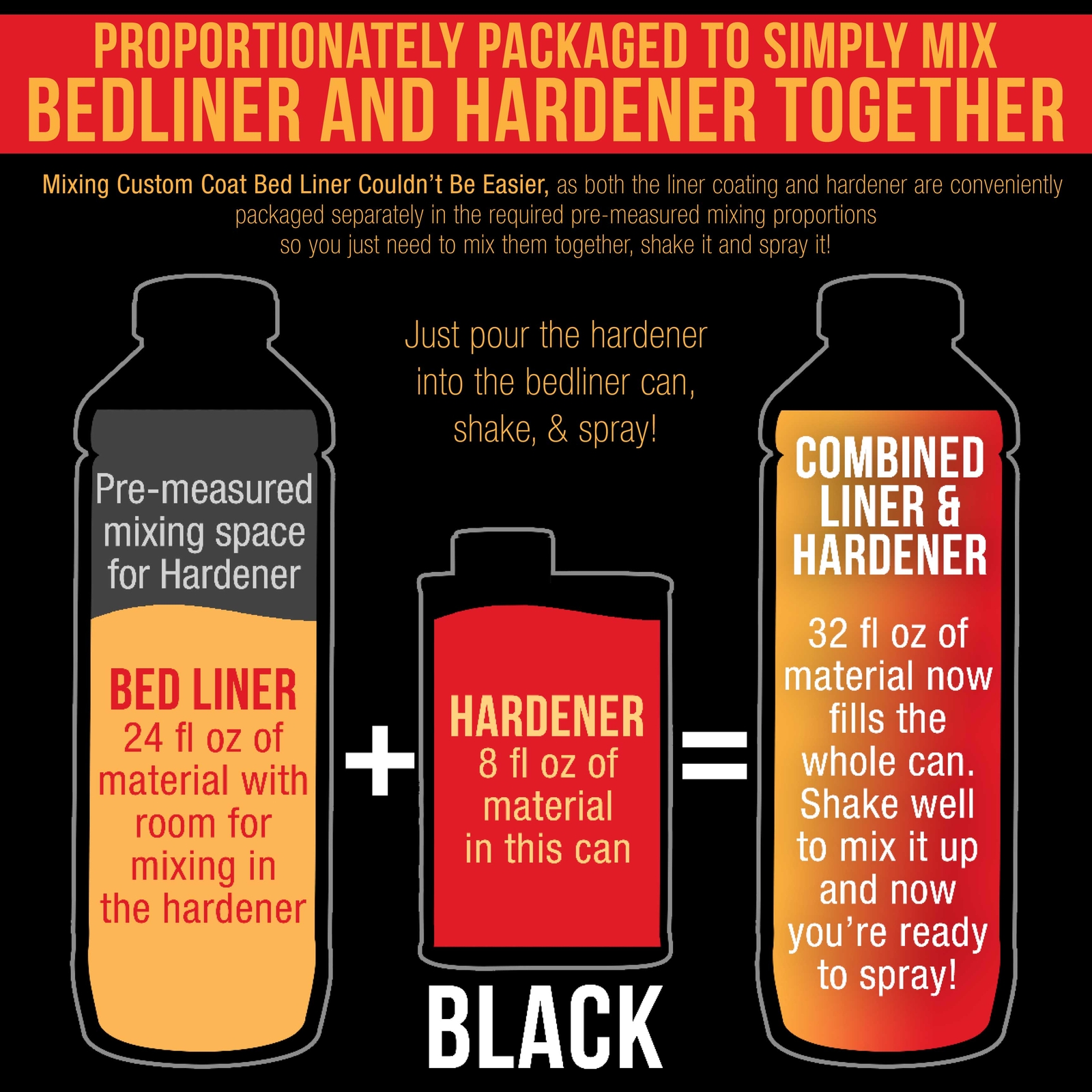 Bed Liner CUSTOM COAT BLACK 2 Gal Urethane Spray-On Truck Kit FREE Spray Gun