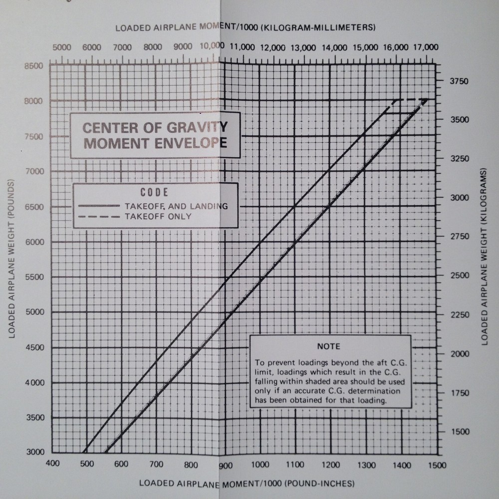 Caravan I, 208 Cargo Master, 208B & Super Cargo Master Pilot Training Manual