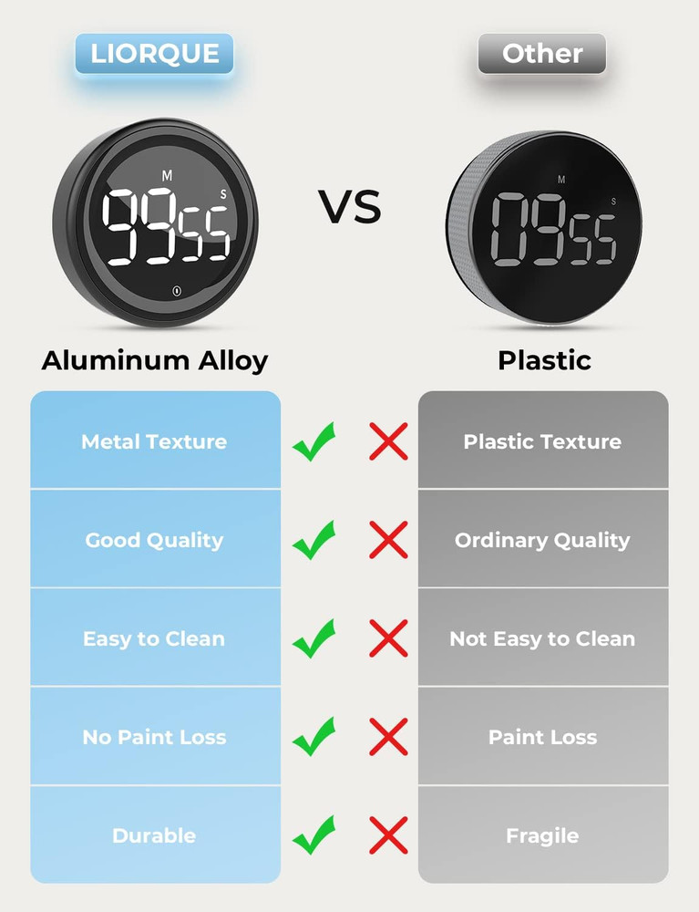 Magnetic Digital Kitchen Timer LED Display Countdown Count Up Alarm