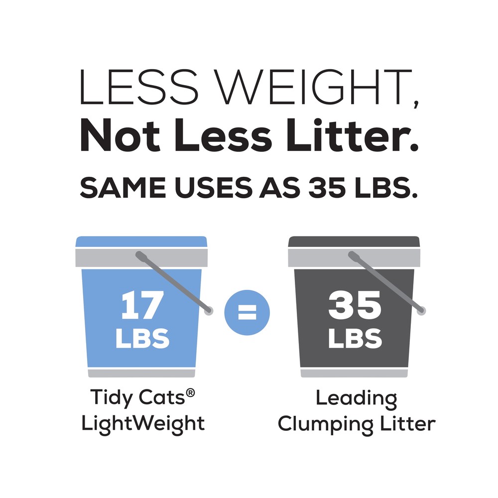 LightWeight Clumping Cat Litter, Low Dust, 24/7 Performance Multi Cat Litter