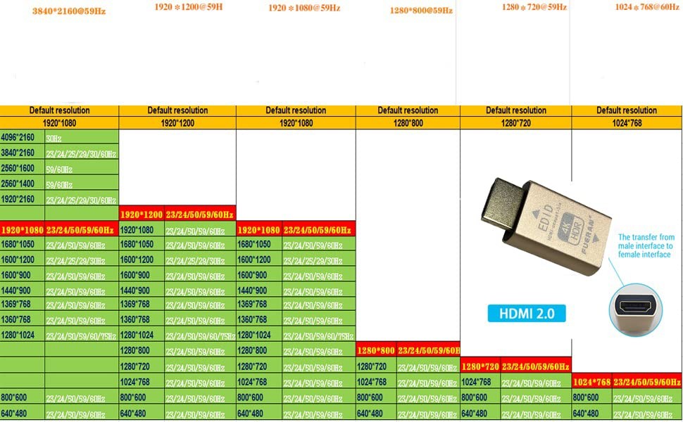 Pass Signal stabilizer (EDID Lock Screen) Mac Thunderbolt Through DDC EDID Em...