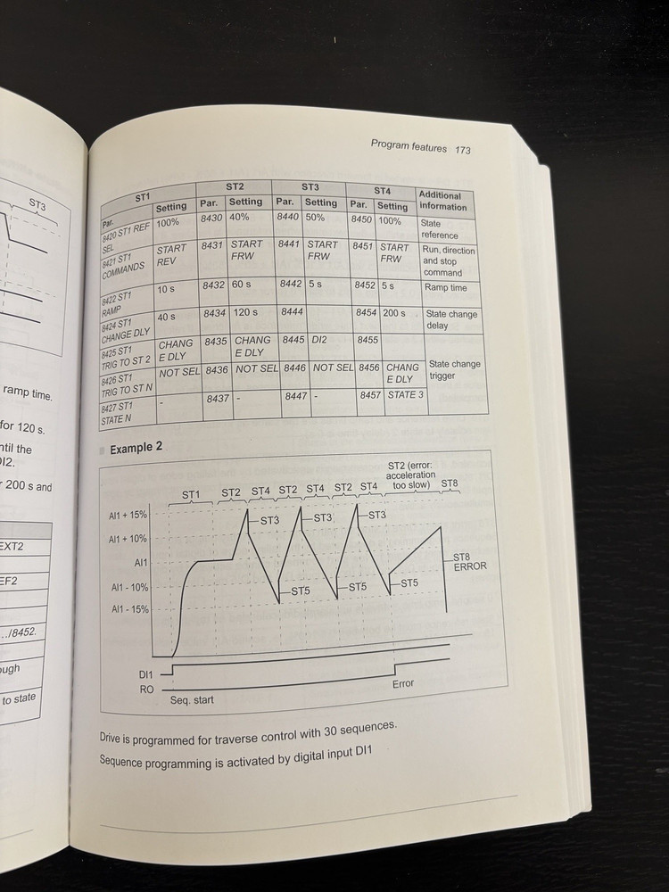 ABB ACS355 Drives User Manual - Used