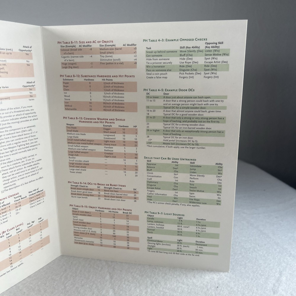 Dungeons & Dragons 3rd edition DUNGEON MASTER SCREEN 4-panel gm screen CM4241