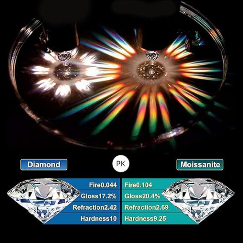 Real VVS Moissanite Half Eternity Band Channel Set Wedding Ring 925 Silver 2.5mm