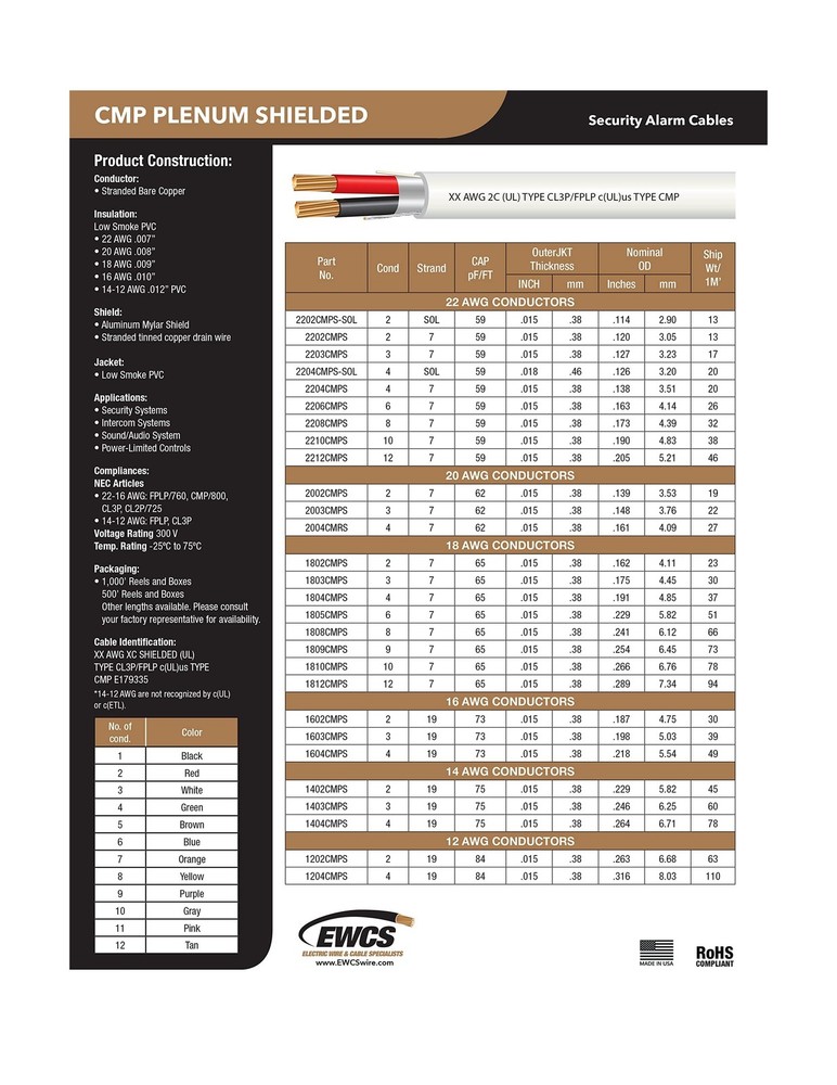 22 AWG 2 Conductor (UL) Certified 100% Copper Type CMP Plenum Rated Shielded ...
