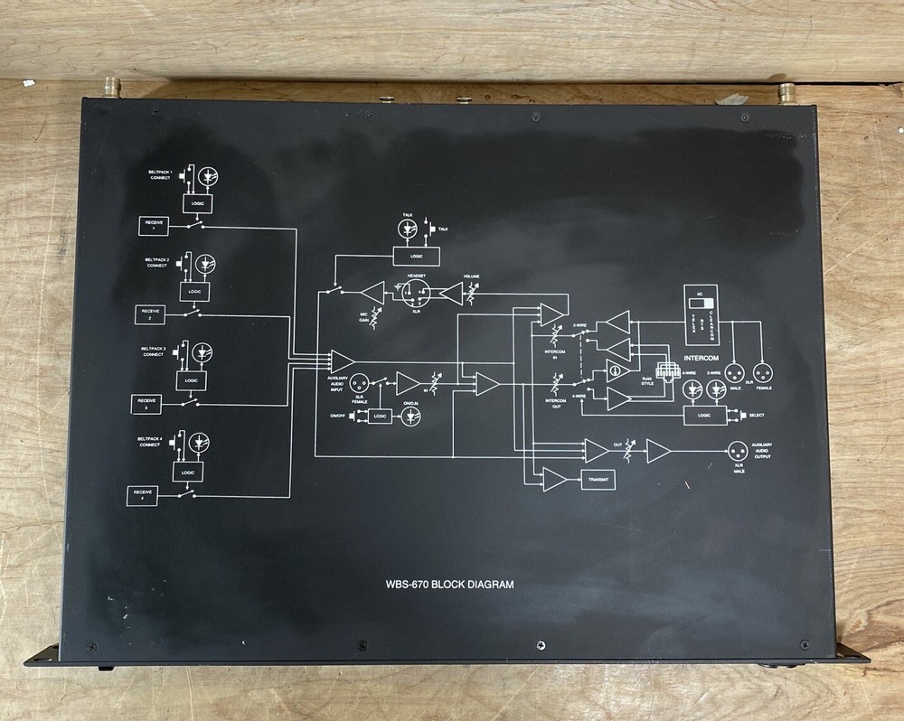 Clear-Com WBS-670 UHF Wireless Intercom Base station untested