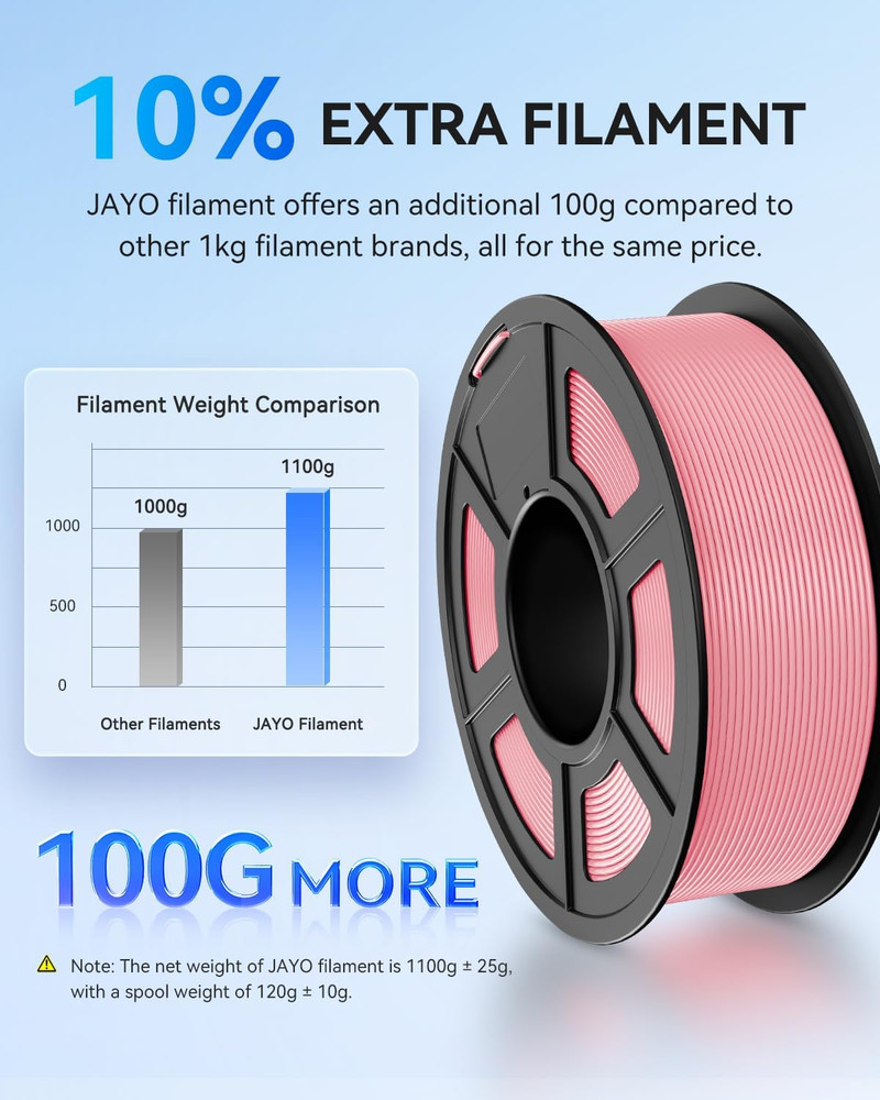 JAYO 11KG PLA+2.0 Gray 3D Printer Filament 1.75mm Precise Dimension For Tools